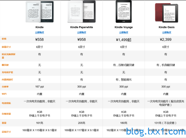 Kindle 版本对照