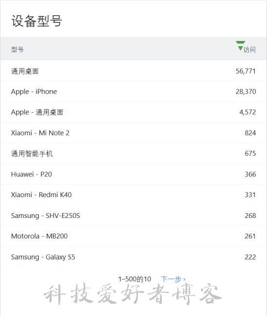 设备型号